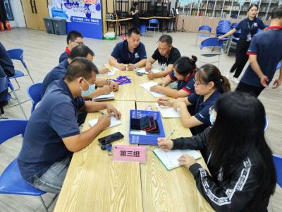 Quality System Management Training group 2